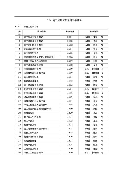 青浦区全程家装监理协会 来电咨询「再启供」 - 杭州-8684网