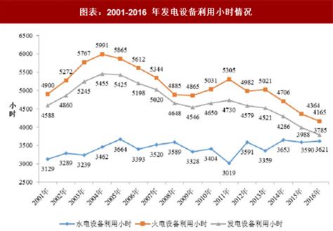 2017年中国电价走势分析及预测【图】_智研咨询