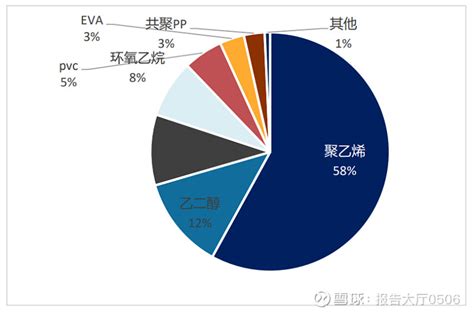 2021年中国环氧乙烷行业重点企业对比分析：上海石化 vs联泓新科 vs奥克股份 [图]_智研咨询