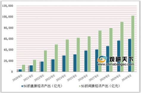 2019年中国通信行业市场现状及发展趋势分析_手机新浪网