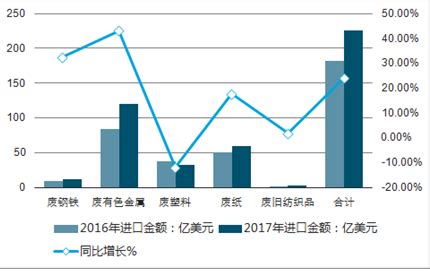 2023年中国再生资源回收行业现状及发展趋势分析，行业发展潜力巨大「图」_华经情报网_华经产业研究院