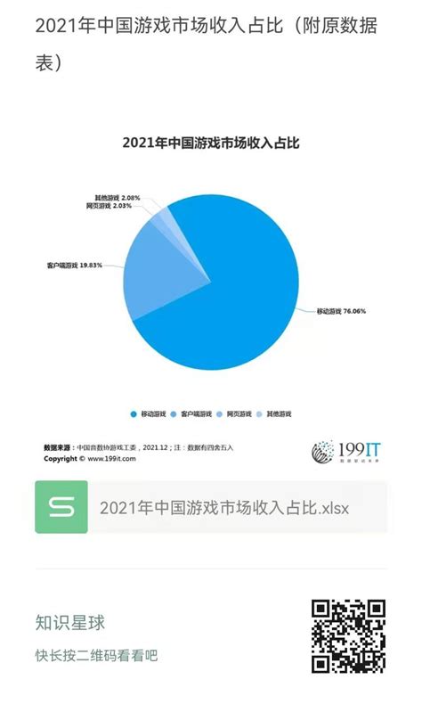 2018中国游戏行业研究报告：整体收入379亿美元，占全球游戏市场28％ – 游戏葡萄