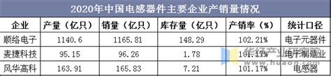 低压电器市场分析报告_2018-2024年中国低压电器市场调查与行业竞争对手分析报告_中国产业研究报告网