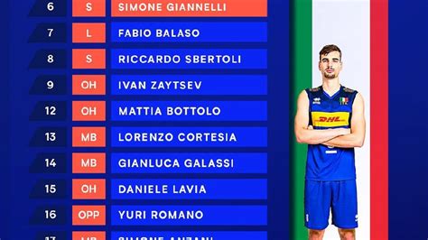 意大利男排VNL总决赛14人大名单，队长天才二传手吉安内利|内利|二传手|男排_新浪新闻