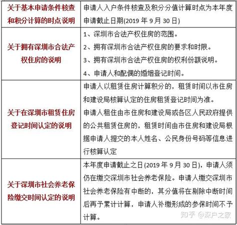 2020年深圳纯积分入户指标条件及分值表 - 知乎