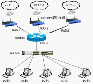 D525爱快软路由器千兆 多WAN网吧流控维盟海蜘蛛ros工作室-淘宝网