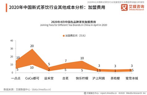 艾媒报告|2020年H1中国新式茶饮行业发展现状与消费趋势调查分析报告 - 知乎