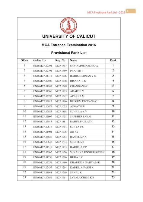 Tamil Nadu MBBS and BDS Admission 2021 Provisional Rank List