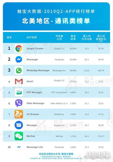 最新社交软件app排名前十名2022 最新好用的社交软件app分享_豌豆荚
