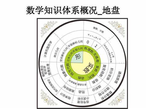 现代数学的六大分支