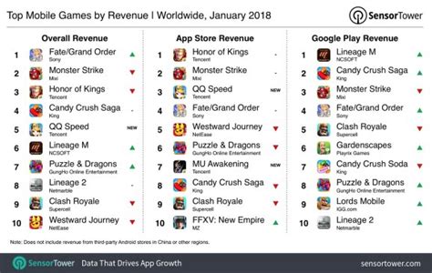 魔兽世界9.0dps排行榜2021_wow2月最新dps排行榜_3DM网游
