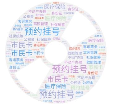张家港“12345”热线2023年5月民生数据分析 - 张家港市社会治理现代化指挥中心