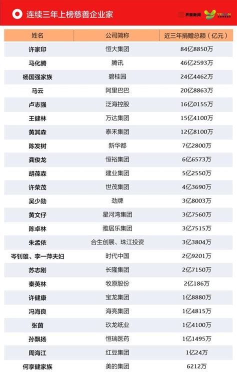 许家印谈扶贫体会：帮毕节打造两大生产基地_手机凤凰网