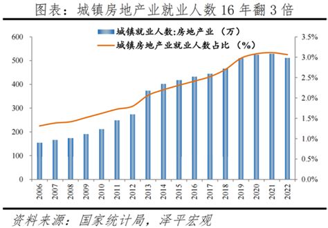 任泽平：客观评价房地产的重要性、问题及建议