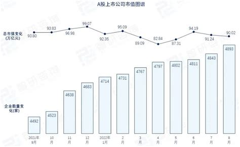 杭州上市公司有多少家,名单一览(2023年10月05日) - 南方财富网