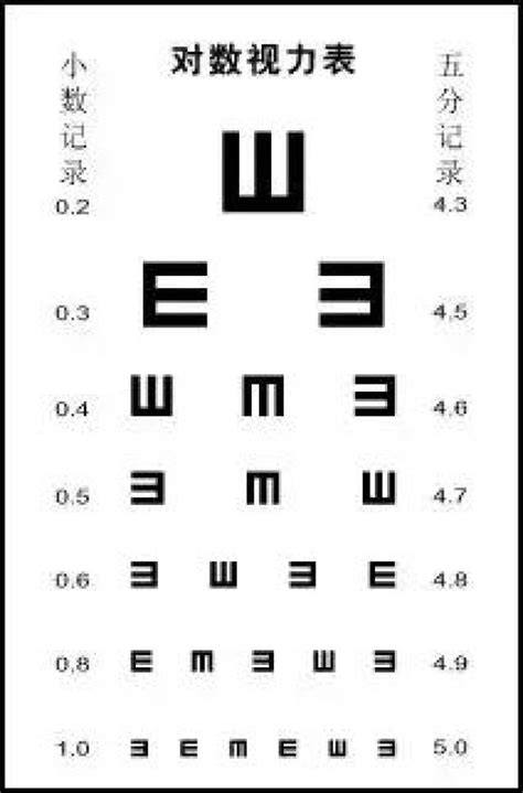 80*28标准对数视力表 视力表五米视力表挂图 眼镜店视力表-阿里巴巴