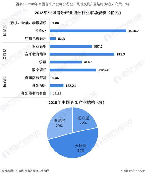 中国移动音乐市场年度分析2020 - 易观