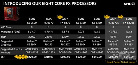 i5 4590和FX 8300哪个好点 FX-8300与i5-4590区别对比图文评测 - 处理器CPU | 悠悠之家