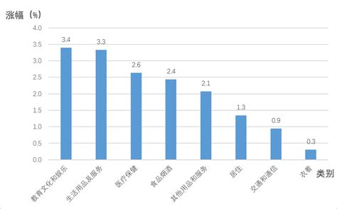 上半年舟山市居民消费价格情况分析_国家统计局舟山调查队