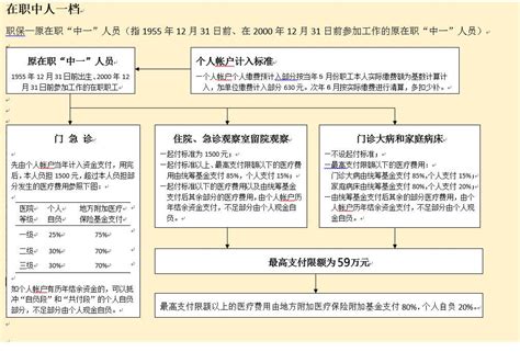 护士事业编报考条件要求，怎样考事业编护士呢