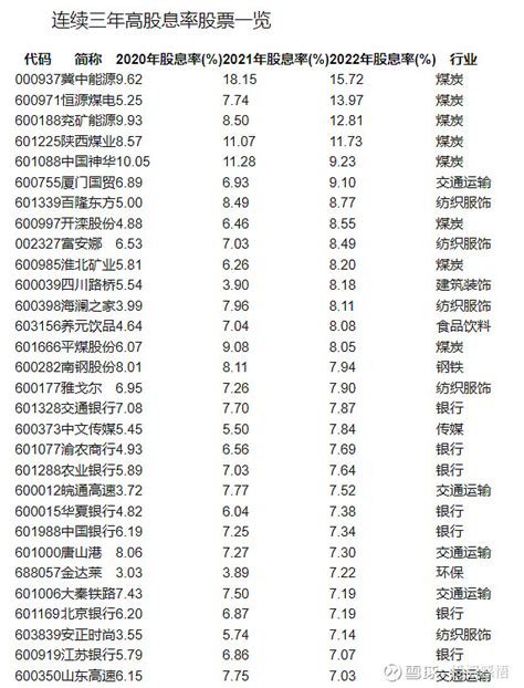 2020沪港通股票名单一览表（沪港通股票一览表）-慧博投研资讯