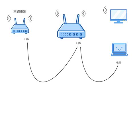 两个无线路由器之间怎么连接 两个无线路由器连接方法【详解】 - 知乎