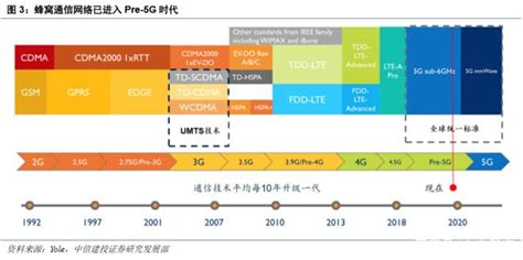 5G创新深度研究报告：硬件、应用、流量（上篇） - 行业洞察 - 上海途鸽数据科技有限公司