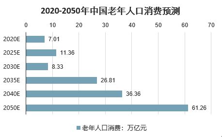市场分析报告_2021-2027年中国银发经济社交娱乐行业前景研究与发展趋势研究报告_中国产业研究报告网