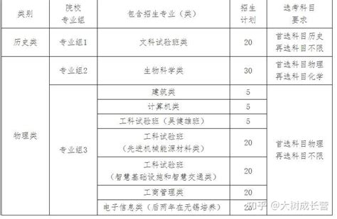 2024年综合评价招生将启，江苏省内综评院校2023年录取数据参考！_自主选拔在线