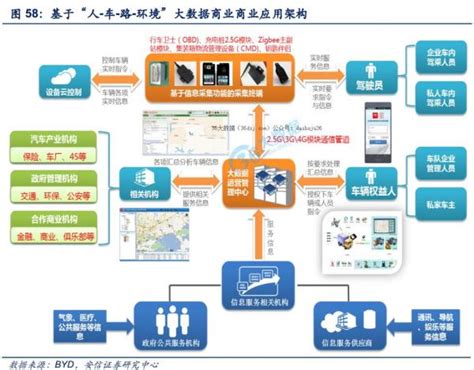 大数据处理在汽车行业的应用_数字