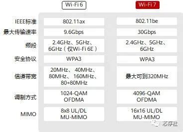 WiFi 6 尚未普及，高通又推出了 WiFi 6E | 爱搞机