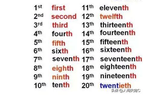 一到二十的序数词，一到20的序数词是什么基数词是什么 - 科猫网