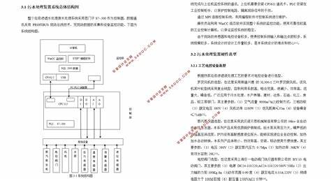 处理控制系统设计去看鸿昇自动化