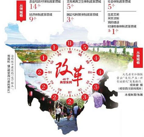 2022年四川全面深化改革十件大事发布---四川日报电子版