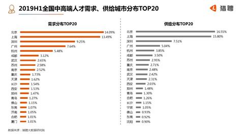 2022年中国最赚钱行业排行榜TOP30（附榜单）-排行榜-中商情报网