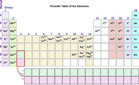 Periodic Table Labeled Group Names | Bruin Blog