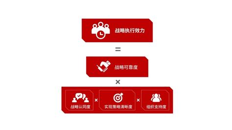数字广东网络建设有限公司发展战略规划（2021-2025）-亿信华辰