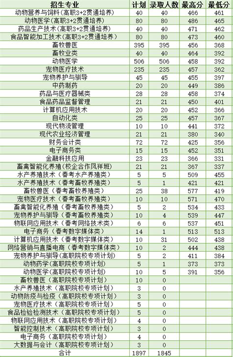 2022山东高考录取分数线各大学一览表（一本二本）-高考100