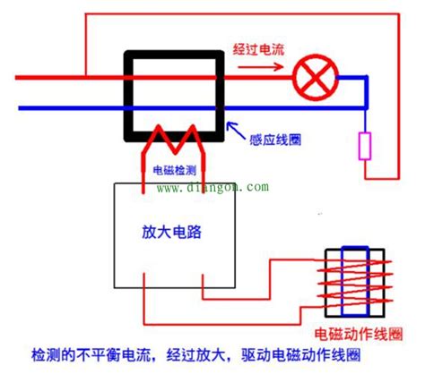 漏电保护器的功能及结构组成-颖鑫电子