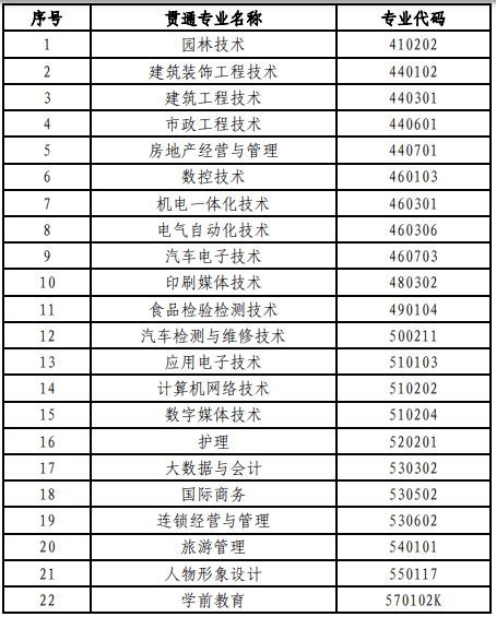上海中高职贯通教育专业教学标准首批22个- 上海本地宝