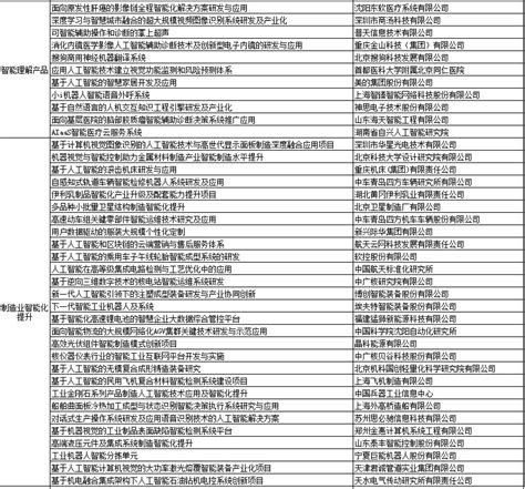 2022北京市实体书店扶持项目名单公示（附详细名单）_活动_奖励_附件