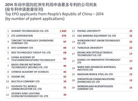 中国5G专利占全球近四成，华为领先，万亿市场正式开始！ - 知乎