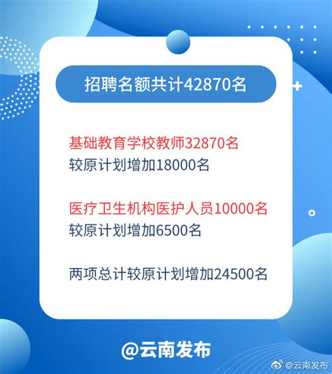 2022年云南艺术学院事业单位事业编制工作人员招聘公告【36人】-爱学网