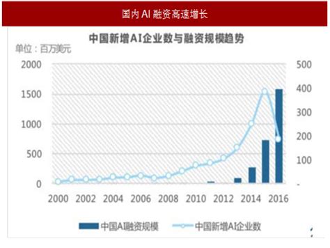 IDC：预计2026年中国人工智能市场IT支出规模超266亿美金 | 互联网数据资讯网-199IT | 中文互联网数据研究资讯中心-199IT