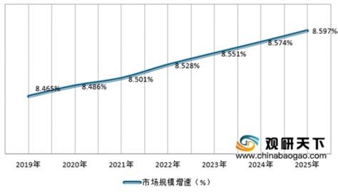 2018-2023年中国金融行业市场现状规模分析及投资发展趋势研究报告_观研报告网