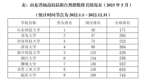 云南省公办专科学校排名2021，云南省公办大专有哪些学校