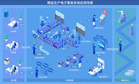 蜂巢美云 | 广州白云工业互联网平台 | 电子看板