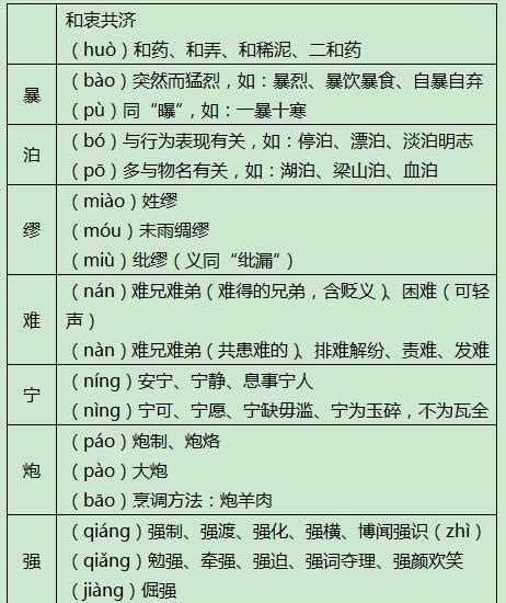 汉语拼音声母_声母_声母表_读声母_汉语拼音声母学习和知识！