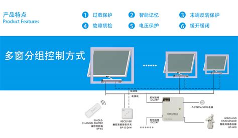 多窗分组控制方式智能组网系统_杭州博攀智能系统有限公司