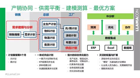 精益管理案例 - 案例和客户 - 挚原企业管理咨询（上海）有限公司 版权所有